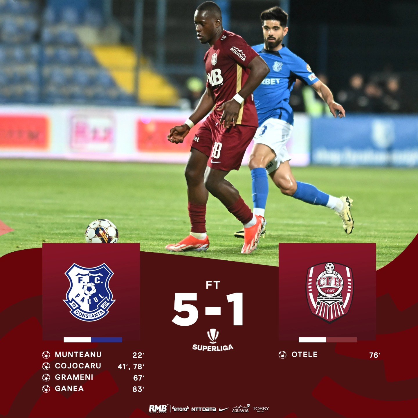 Victorie categorică pentru Farul Constanţa, 5-1 cu CFR Cluj, în Superligă